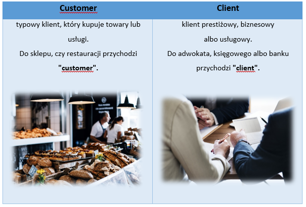 różnica między client i customer - Arkadiusz Włodarczyk 